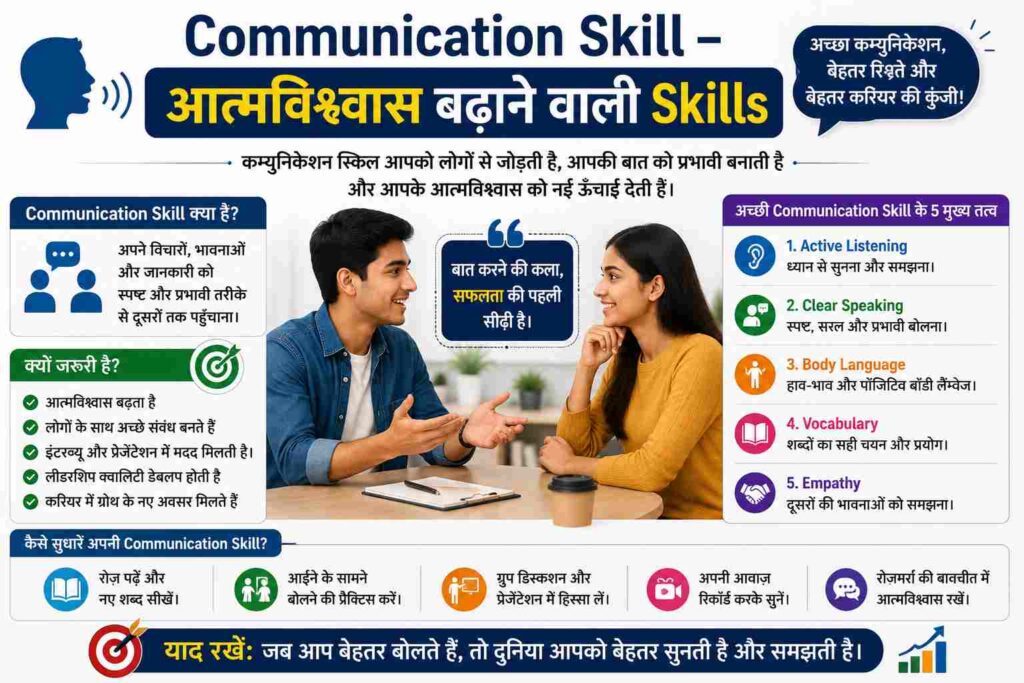Communication Skill – आत्मविश्वास बढ़ाने वाली Skill