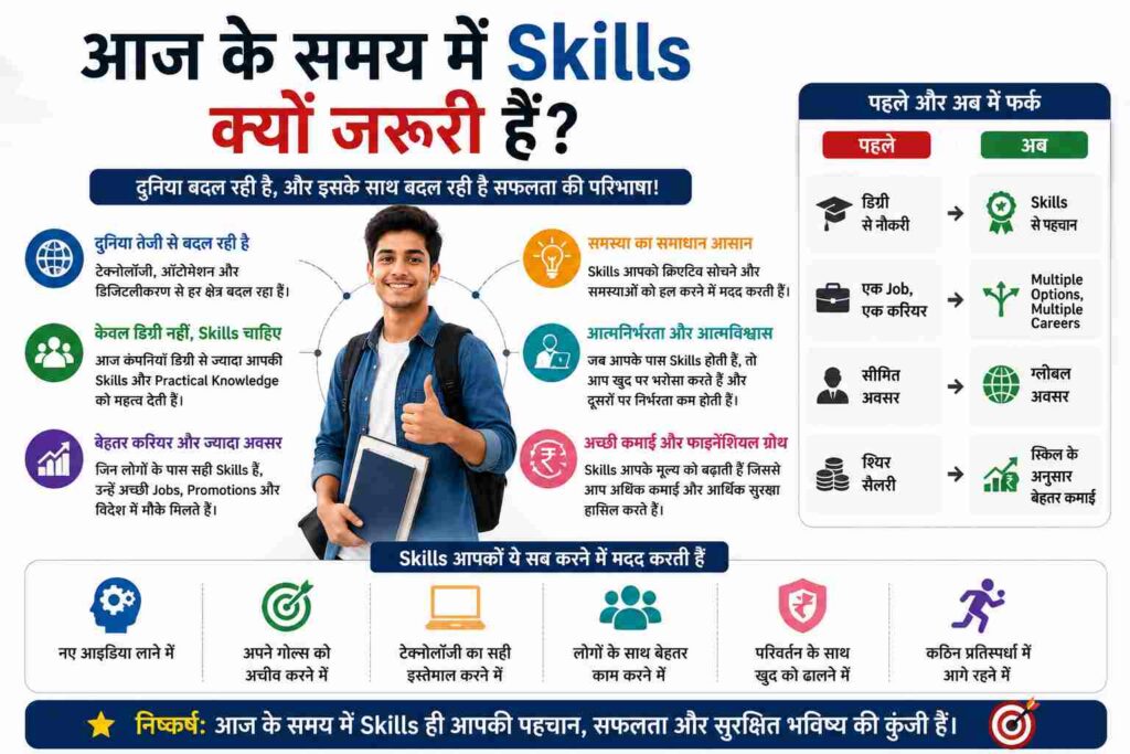 आज के समय में Skills क्यों जरूरी हैं?