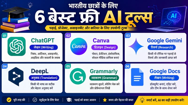 Students के लिए best free AI tools side income 2026