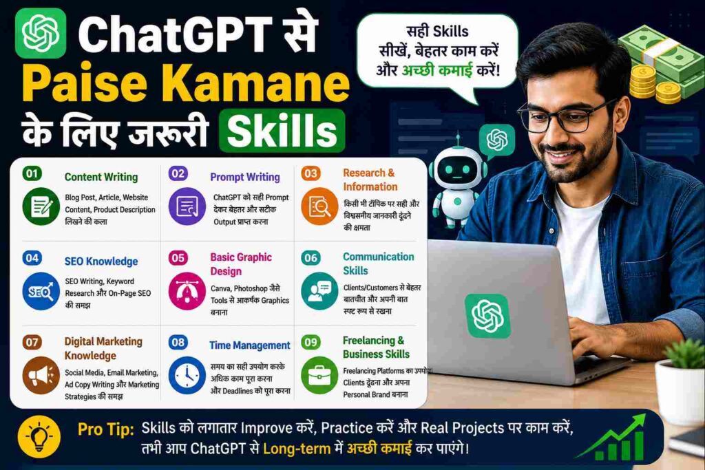 ChatGPT से Paise Kamane के लिए जरूरी Skills